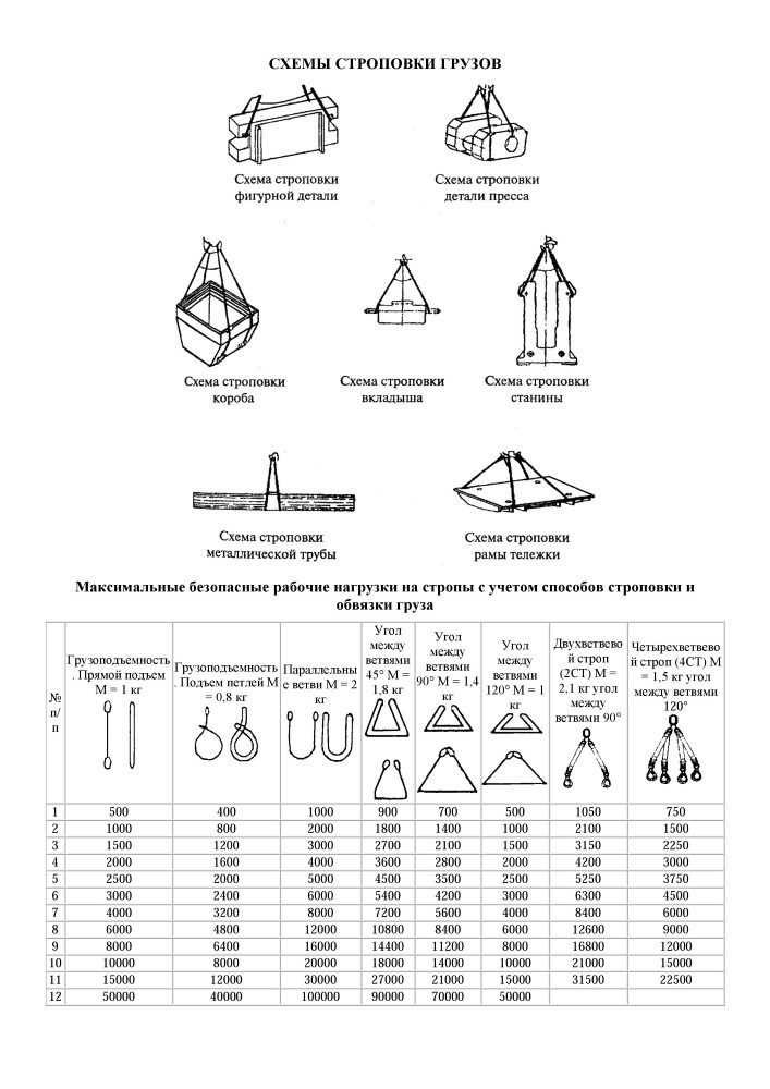 Схема строповки